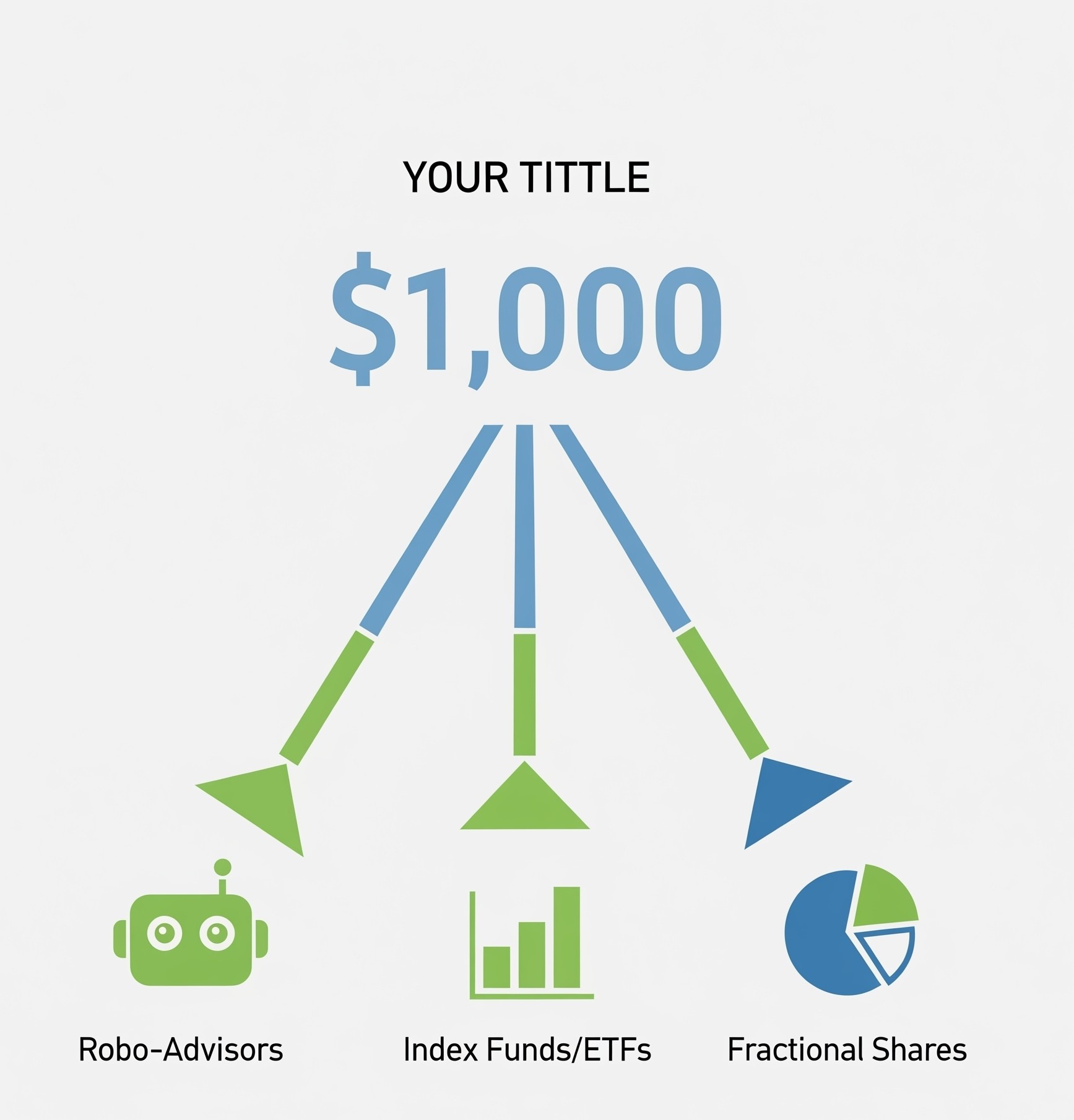 An infographic showing a $1,000 banknote at the center, with three distinct blue and green arrows branching out to represent investment options: Robo-Advisors (depicted with a robot icon), Index Funds/ETFs (depicted with a bar chart icon), and Fractional Shares (depicted with a pie chart icon). The design is clean and minimalist, guiding beginners on where to start investing with a small amount.