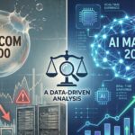 A split-screen illustration contrasting the "DOT-COM 2000" bubble bust with retro tech and falling charts against the "AI MARKET 2025" boom with a digital brain and rising charts, centered around a scale and magnifying glass representing "A DATA-DRIVEN ANALYSIS."